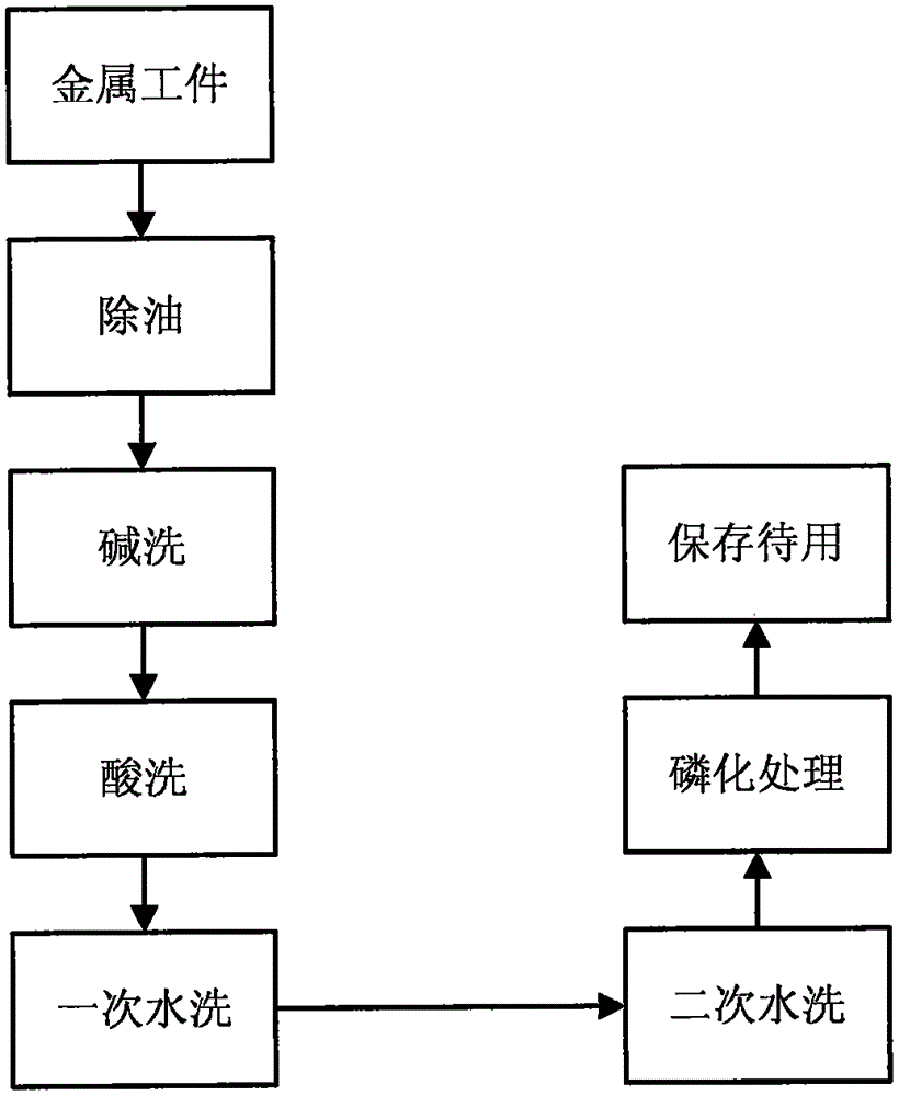 Before-coating metal surface treatment method