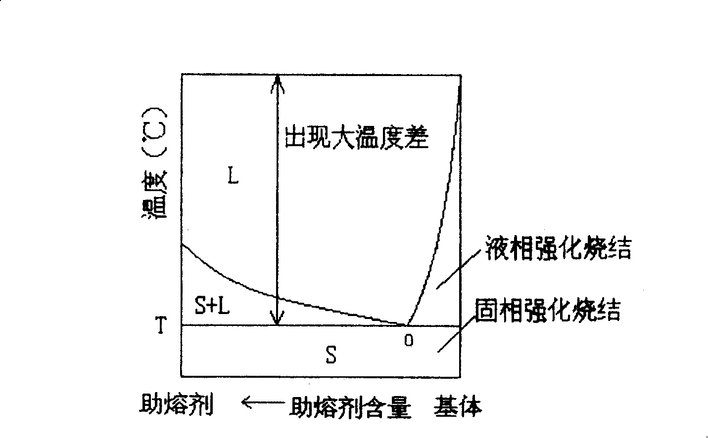 Ceramic sintering fluxing agent