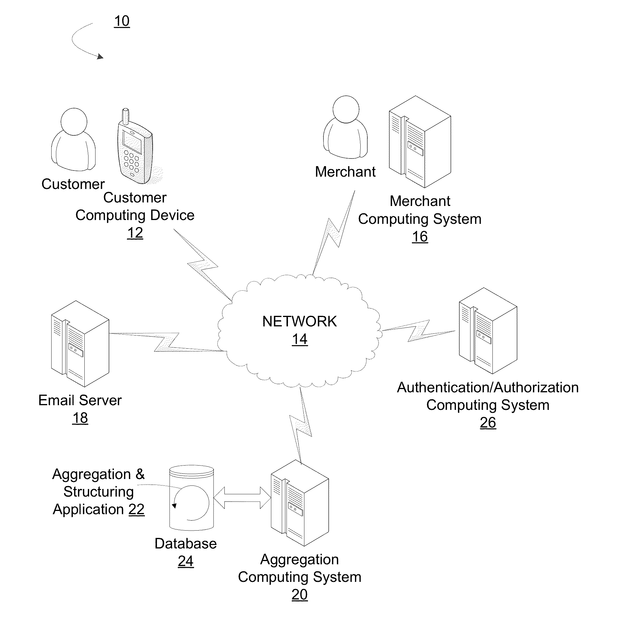 Aggregation of item-level transaction data for a group of individuals