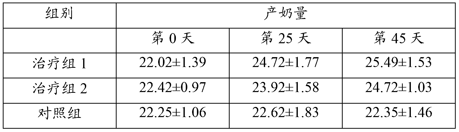 Traditional Chinese medicine milk increasing agent