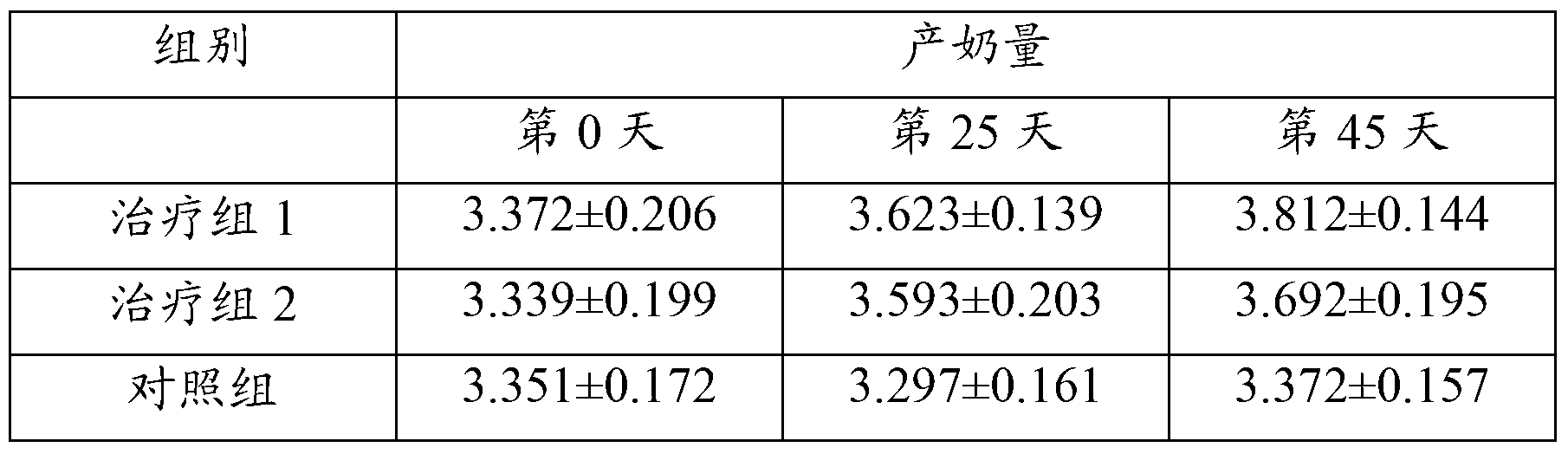 Traditional Chinese medicine milk increasing agent