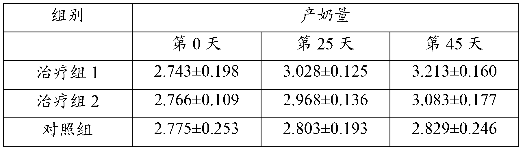 Traditional Chinese medicine milk increasing agent