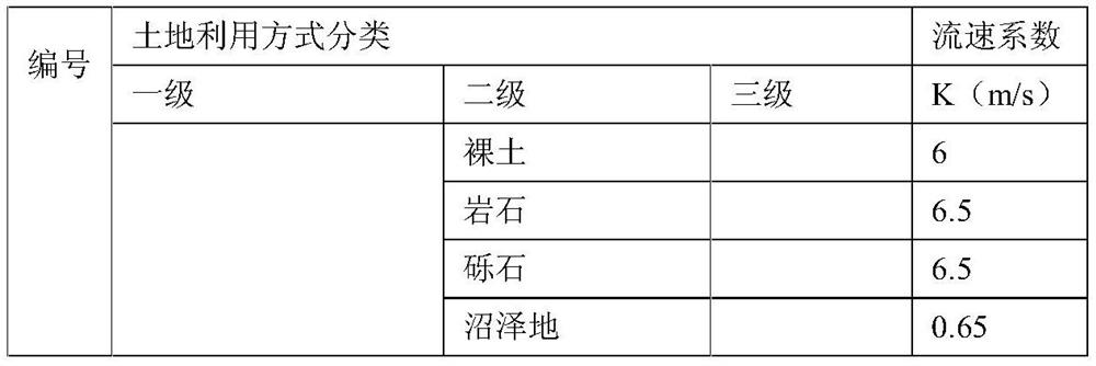 Reservoir incoming water quantity early warning and forecasting method and system based on small and medium-sized basin flood forecasting