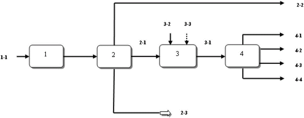 Method for upgrading and converting wood tar into diesel oil