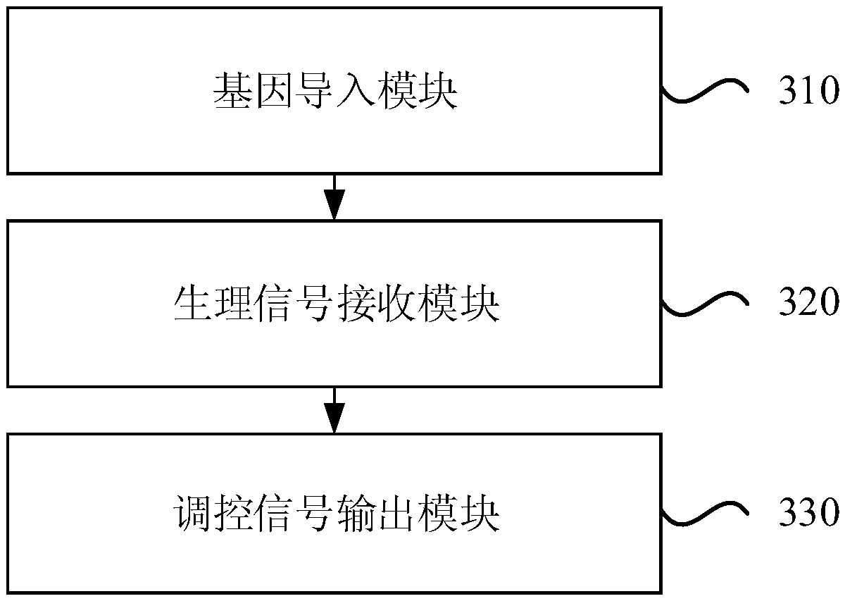 Method and device for sleep deprivation, computer equipment and storage medium