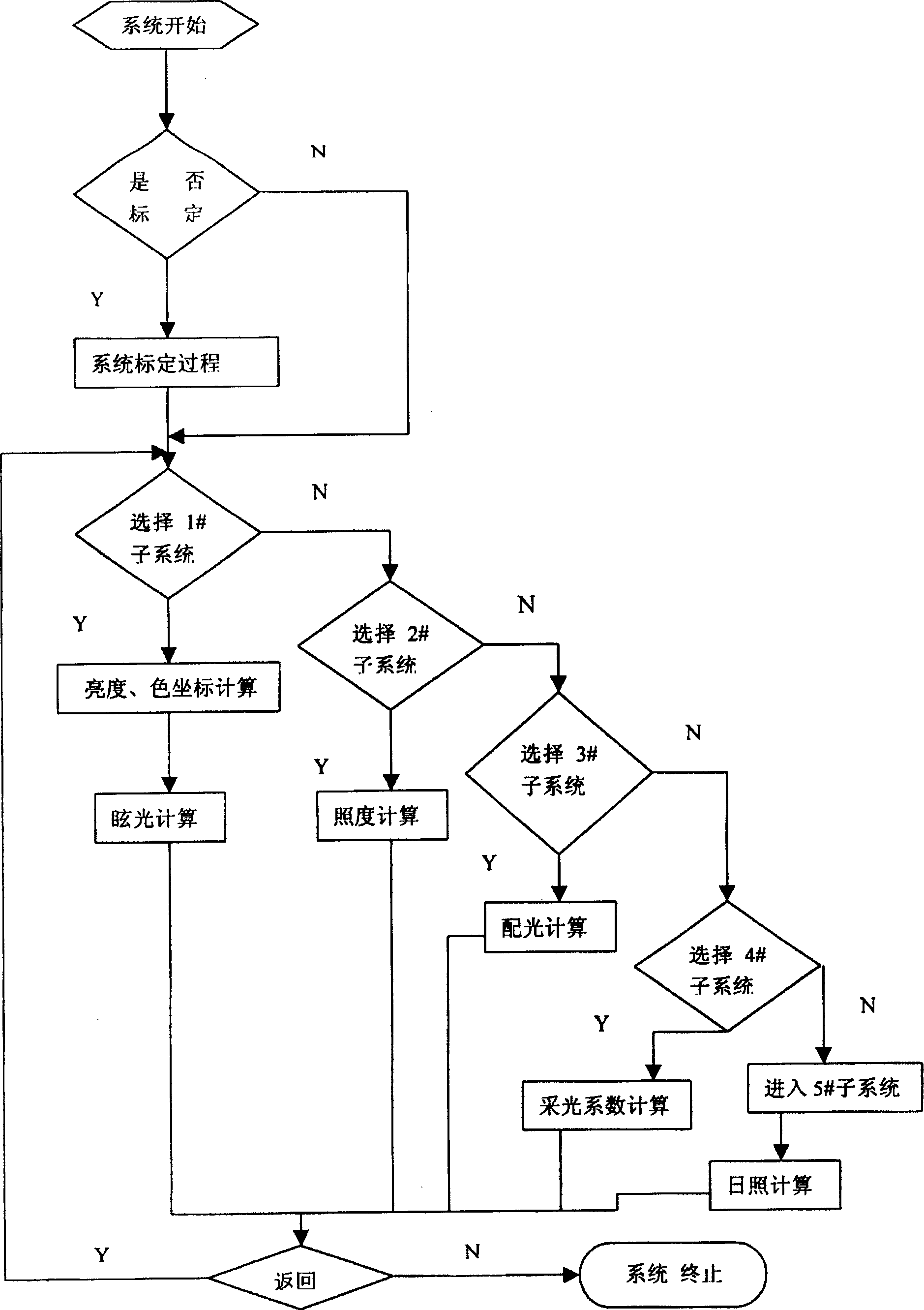 System for tesing optical enviroment by image processing technique