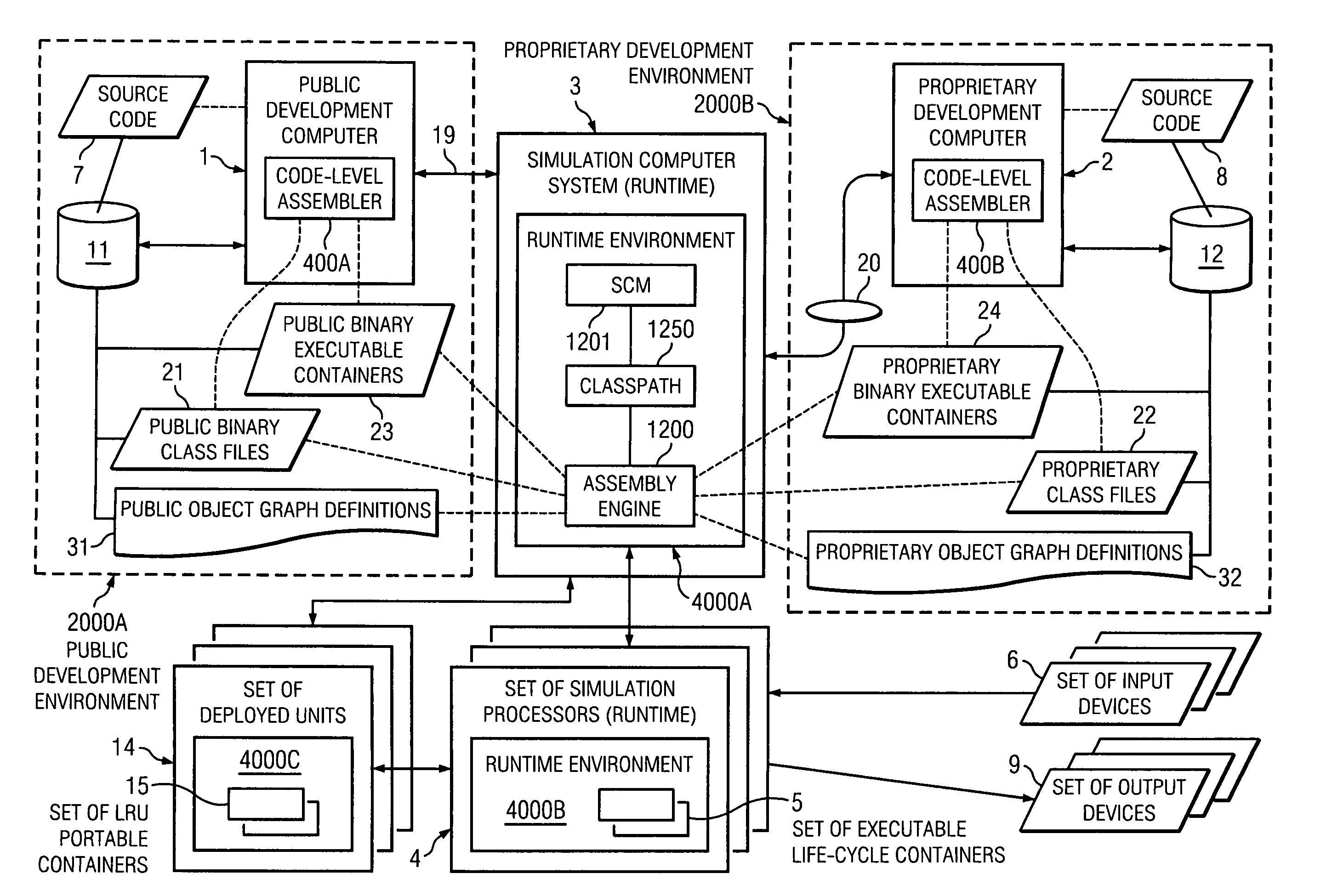 Container-based architecture for simulation of entities in a time domain