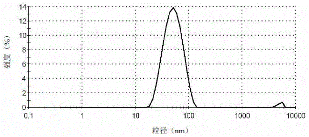 Oxidized polyethylene wax microemulsion composition and preparation method thereof