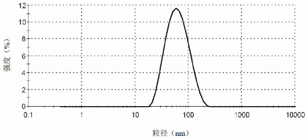 Oxidized polyethylene wax microemulsion composition and preparation method thereof