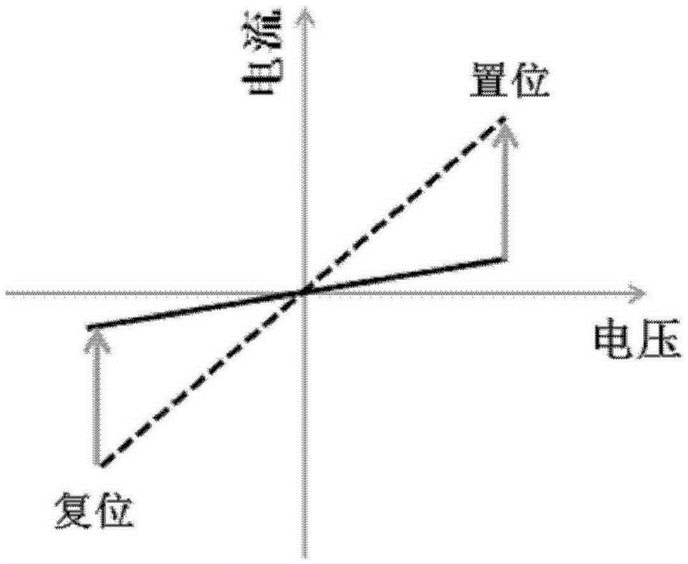 Resistive memory device with rectification characteristics and its manufacturing method