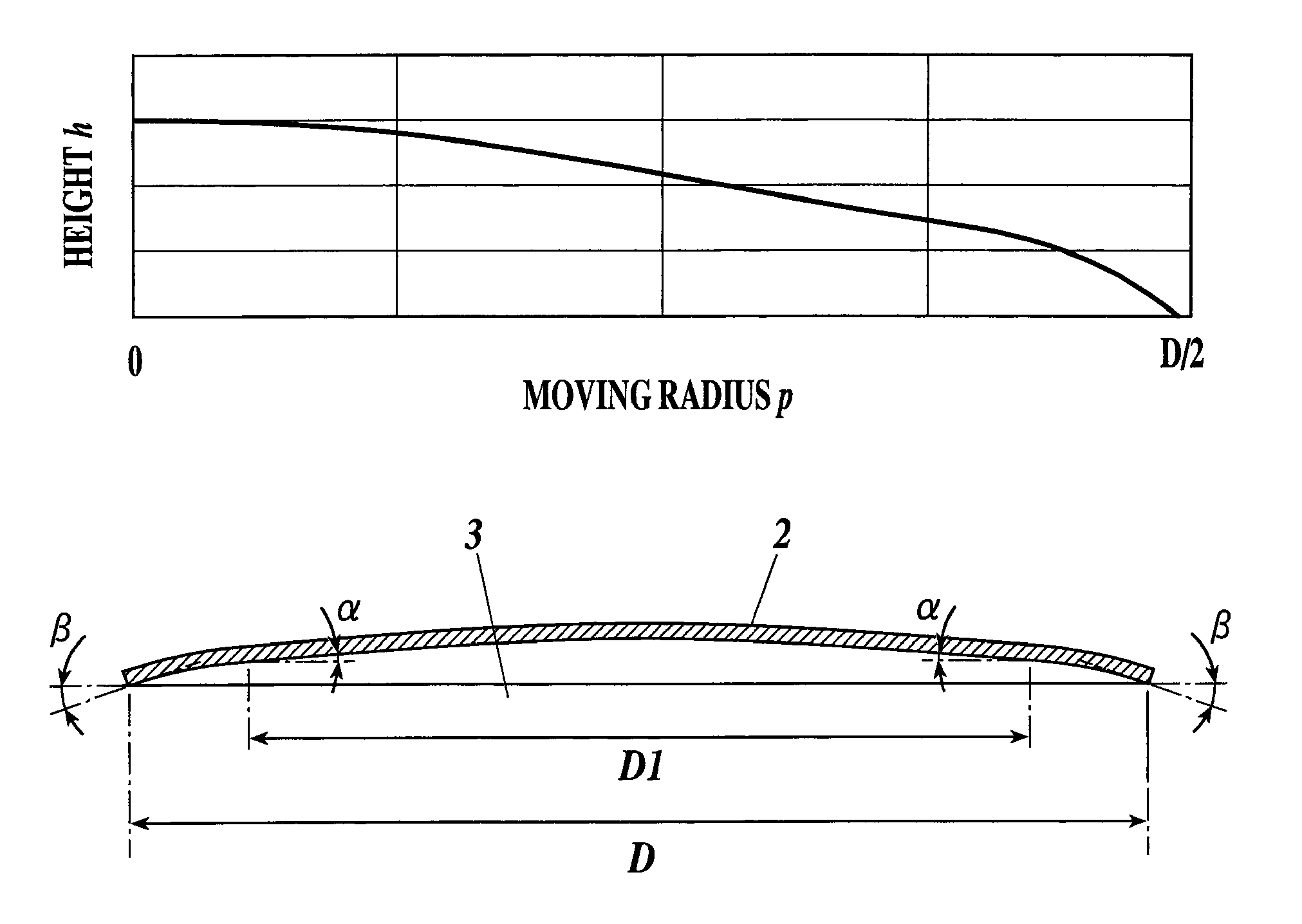 Dome shaped spring and switch