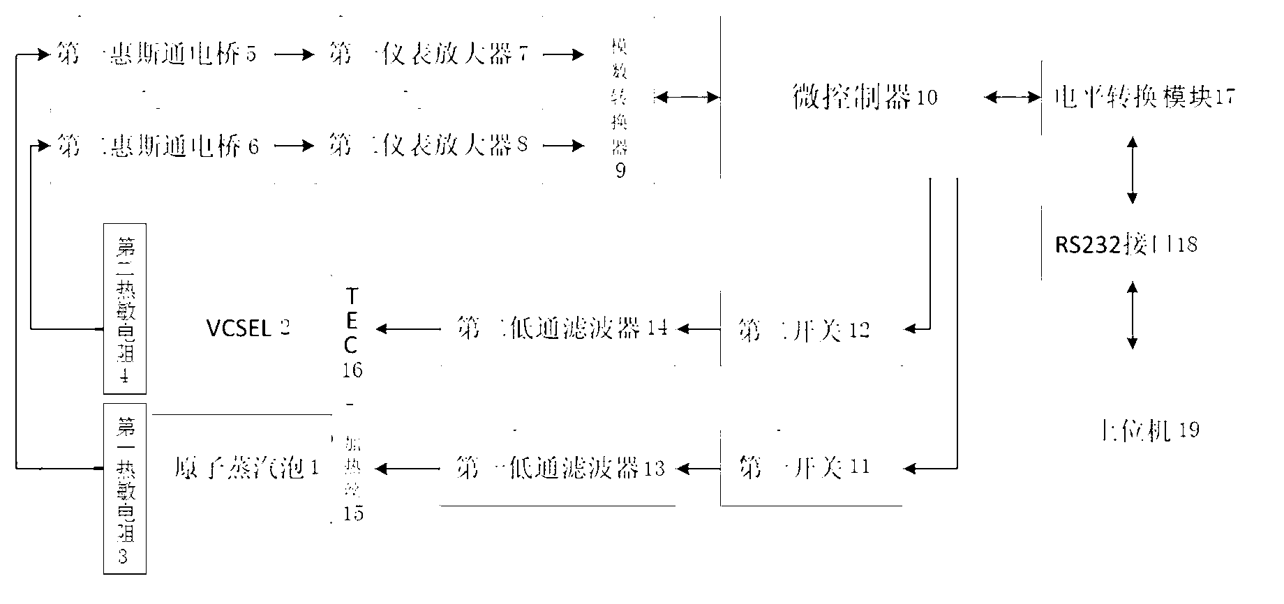 Self-tuning method and device for temperature control parameters of passive CPT (Coherent Population Trapping) atomic clock