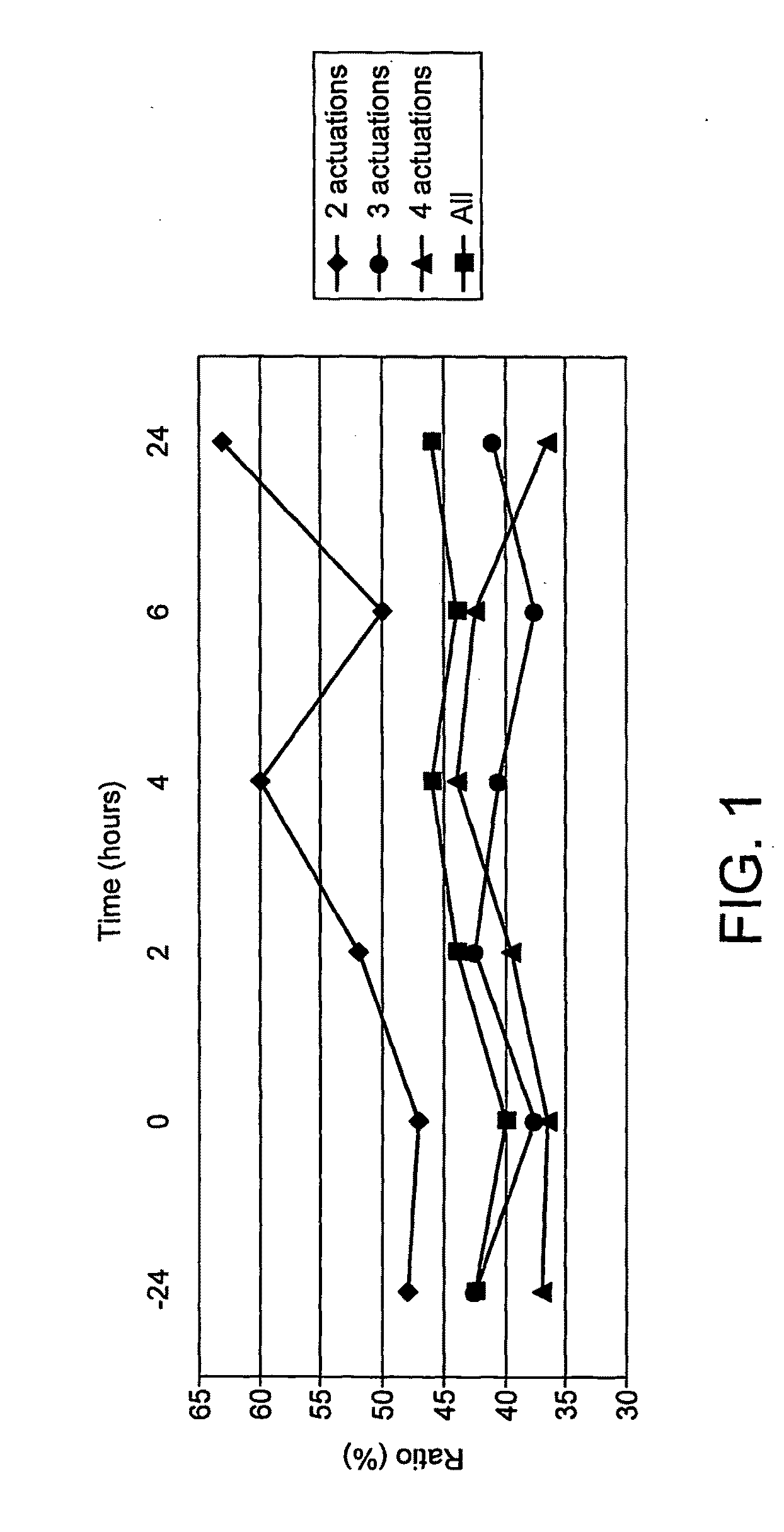 Pharmaceutical Compositons for the Treatment of Chronic Obstructive Pulmonary Disease