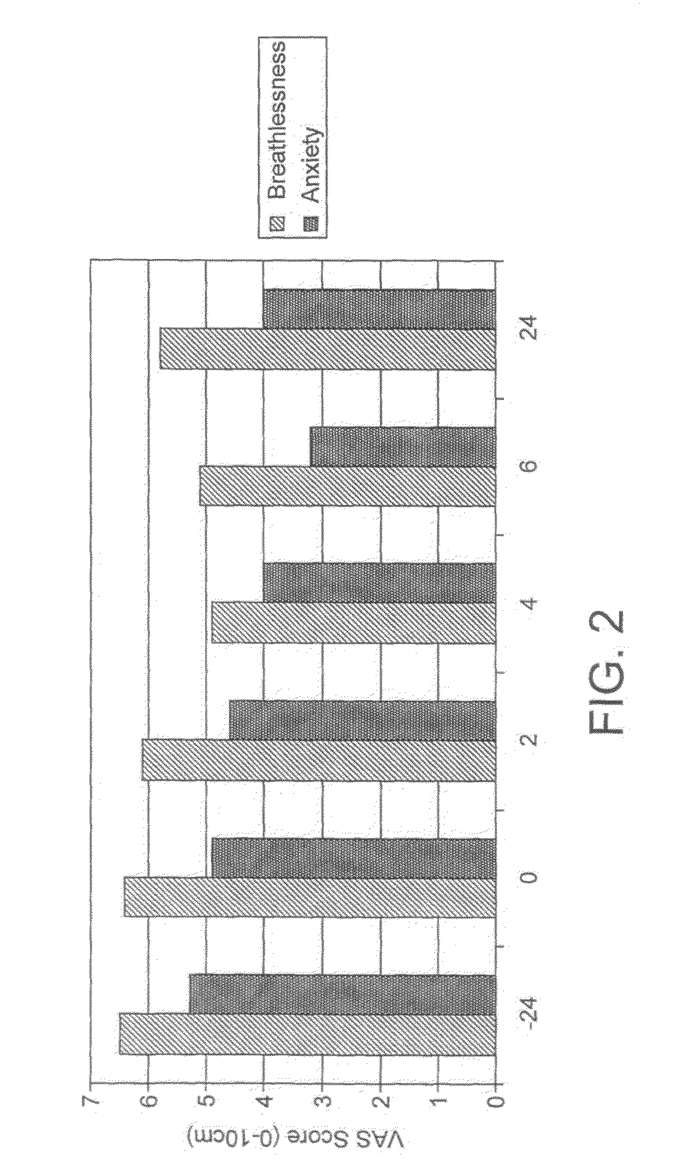 Pharmaceutical Compositons for the Treatment of Chronic Obstructive Pulmonary Disease