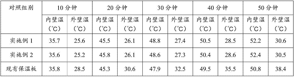 Thermal insulation dry-mixed mortar base material and preparation method thereof