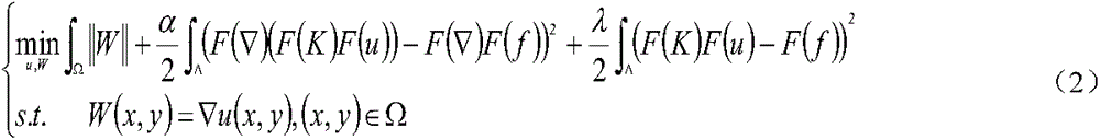 Quick image restoration method of total variation model coupled with gradient fidelity term