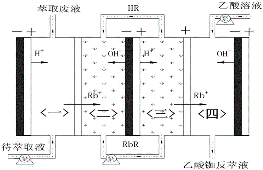 A method for preparing high-purity rubidium carbonate