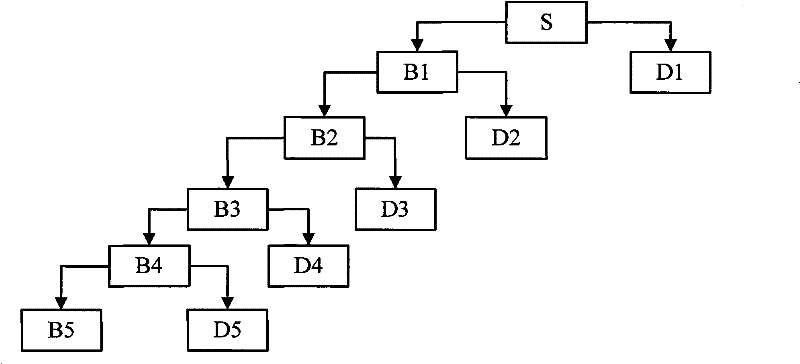 Hierarchical multi-source data fusion method for pipeline linkage monitoring network