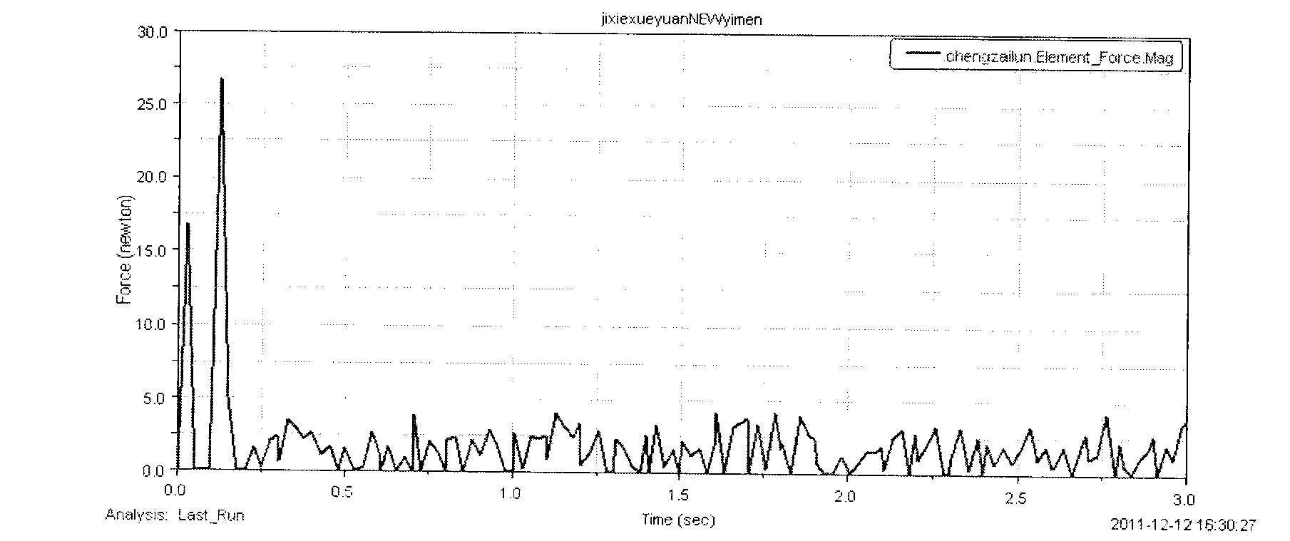 Dynamical joint simulation analysis method of door system of rail transit vehicle