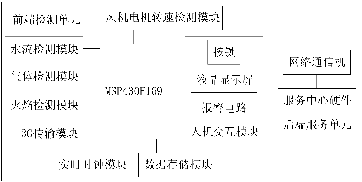 Monitoring system for gas water heater