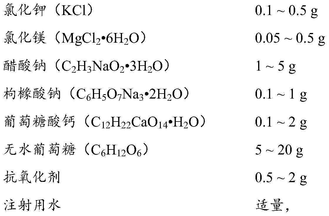 Injection containing sodium, potassium, magnesium, calcium and glucose injection and preparation method of injection