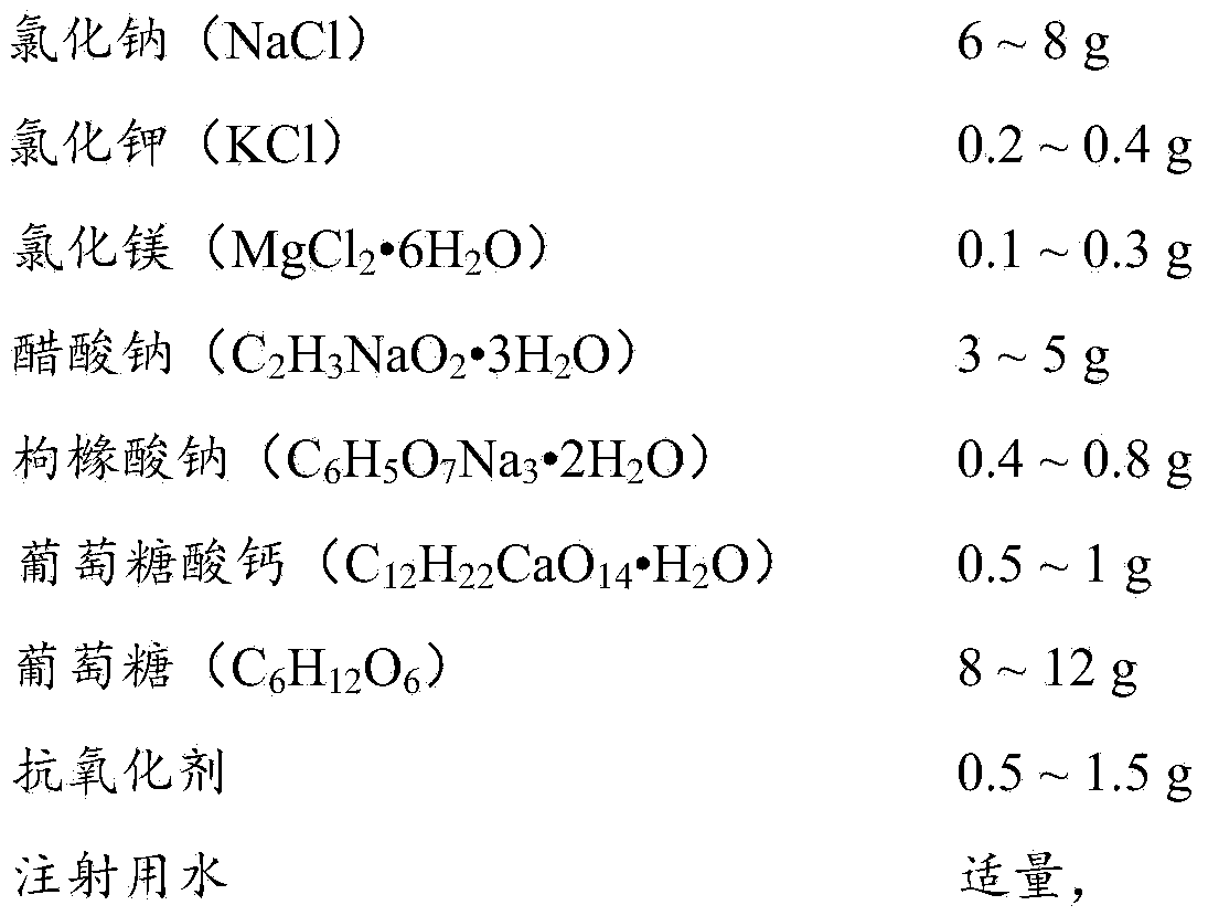 Injection containing sodium, potassium, magnesium, calcium and glucose injection and preparation method of injection