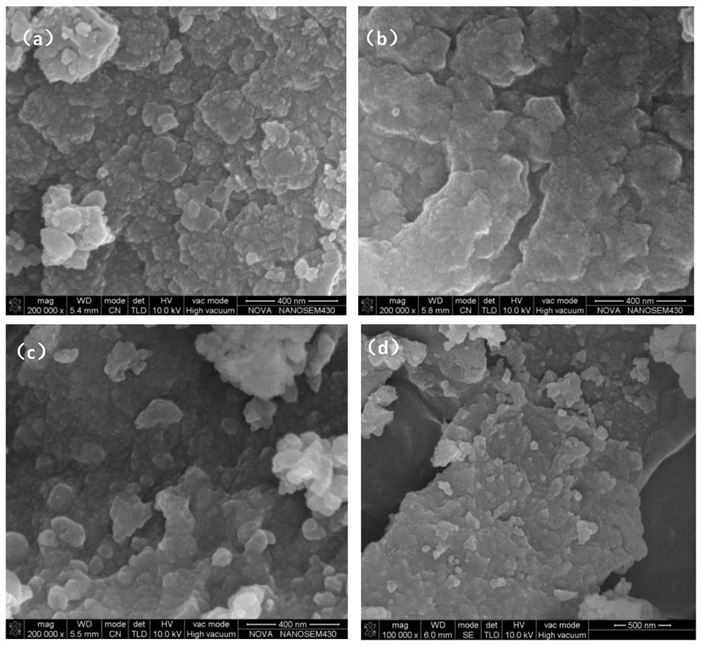 A kind of nano aluminum nitride powder and its preparation method and application