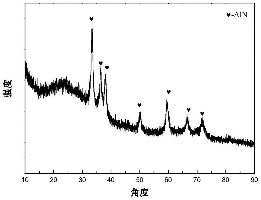 A kind of nano aluminum nitride powder and its preparation method and application