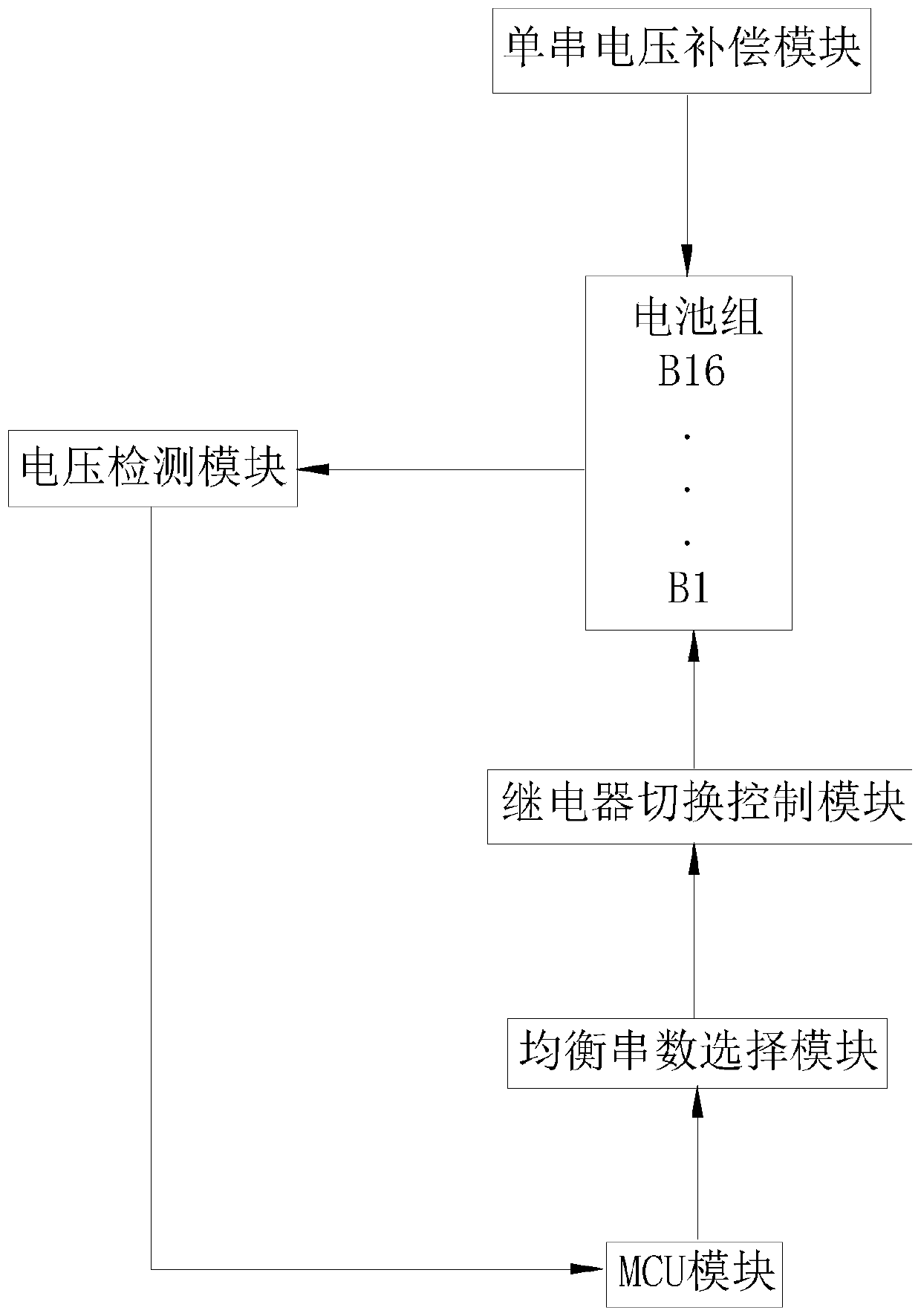 Active equalization circuit suitable for 16-string battery pack