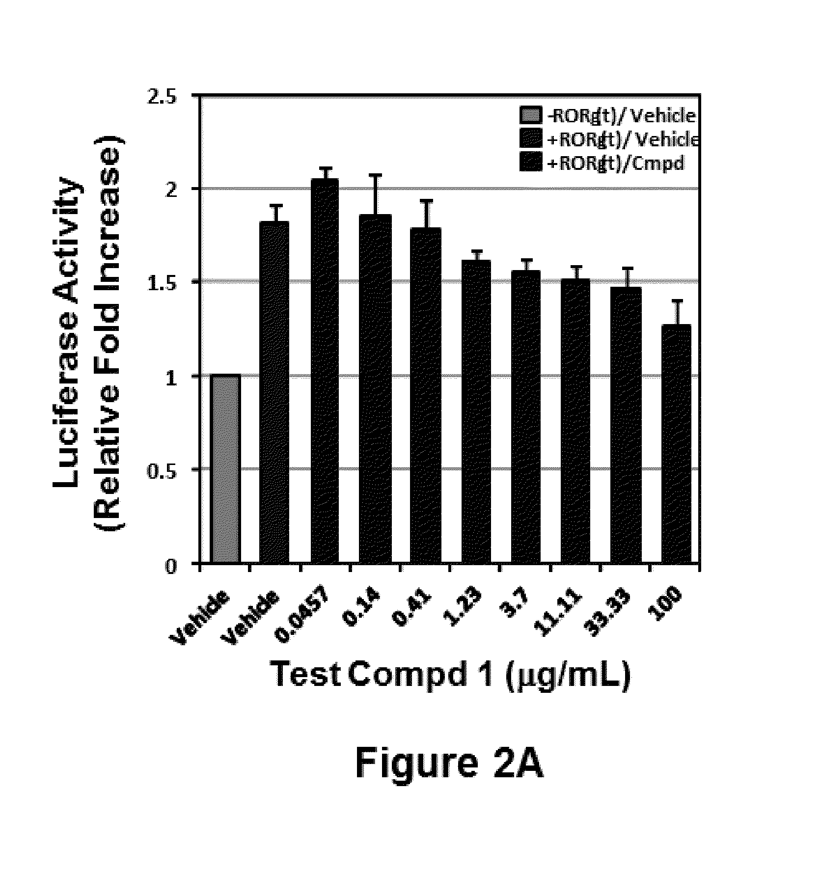 Substituted 2,3-dihydro-1H-inden-1-one Retinoic acid-related orphan nuclear receptor Antagonists for Treating Multiple Sclerosis