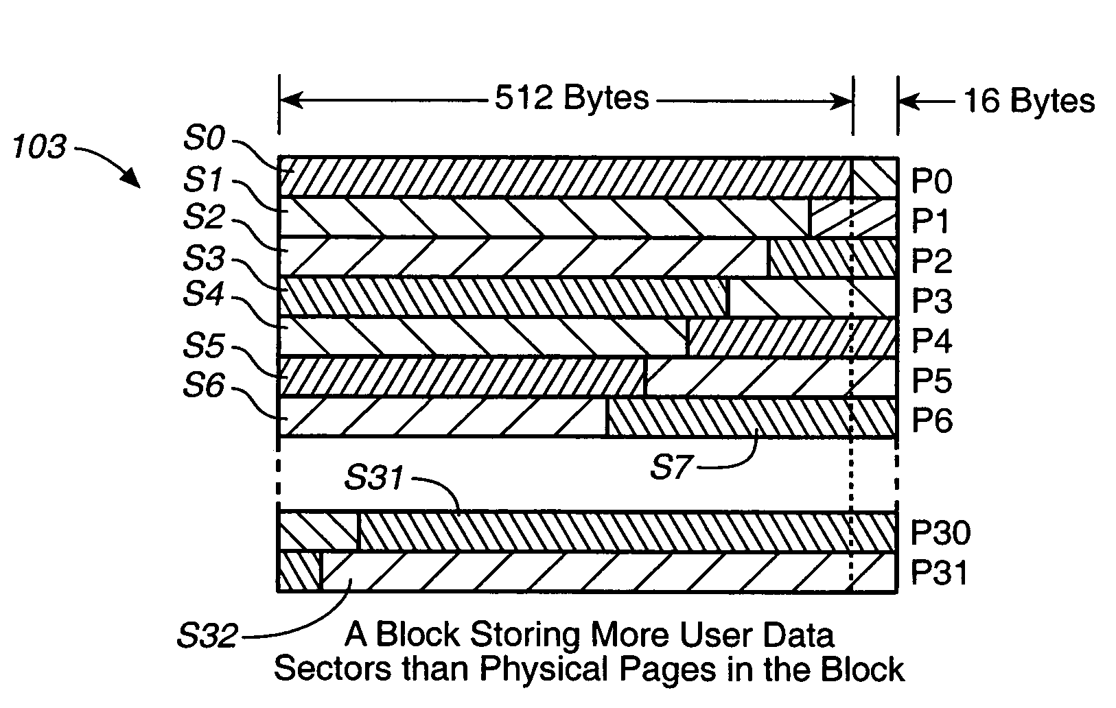 Techniques for operating non-volatile memory systems with data sectors having different sizes than the sizes of the pages and/or blocks of the memory