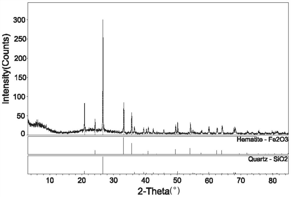 A kind of magnetic soil remediation agent for soil heavy metal pollution and its preparation method and application