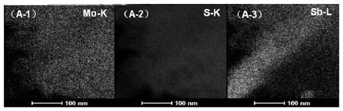 Molybdenum disulfide-antimony sulfide composite material and its preparation method and application