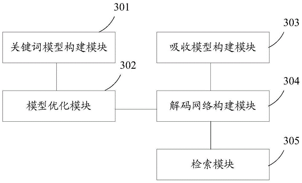 Language-independent keyword retrieval method and system