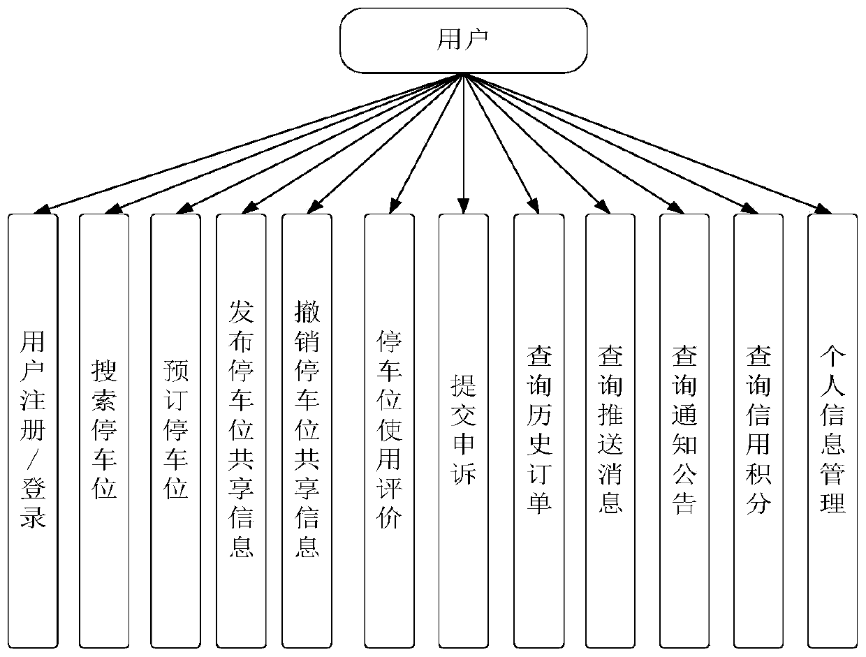 Parking space sharing system and method based on block chain