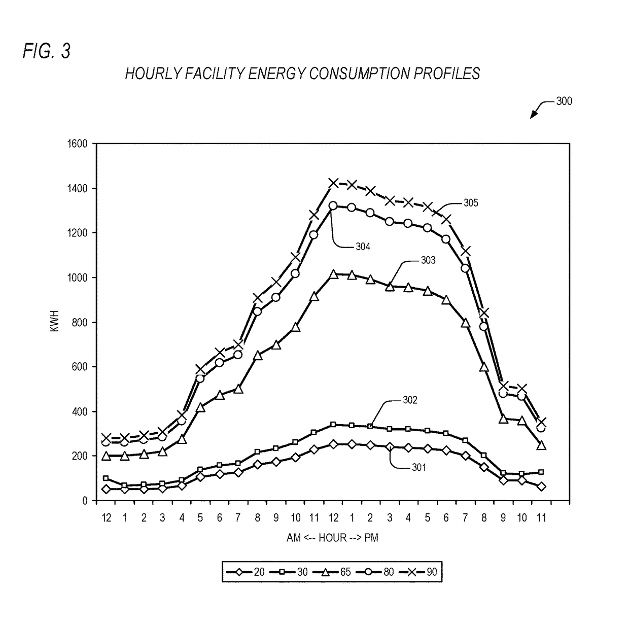 Apparatus and method for focused marketing messaging based on estimated building occupancy