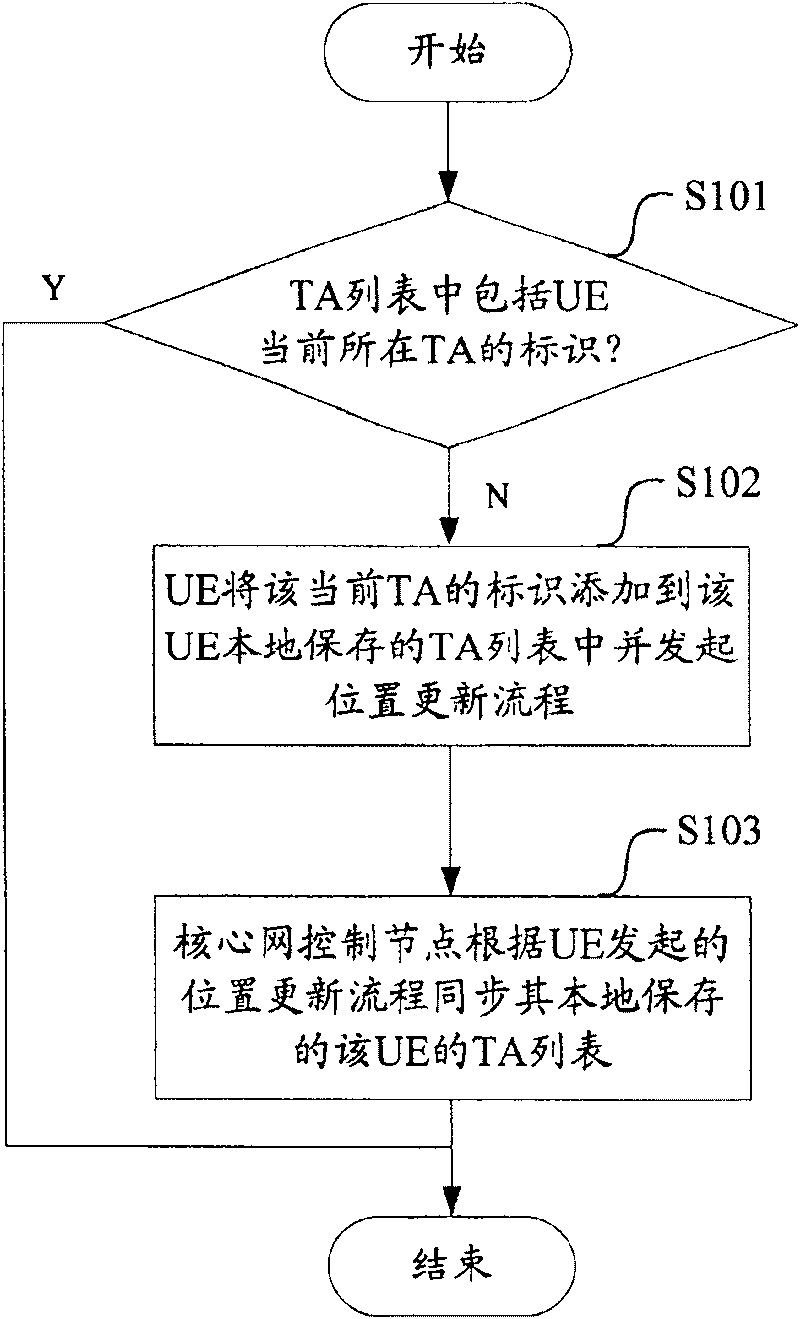 Tracing section list updating control method and system