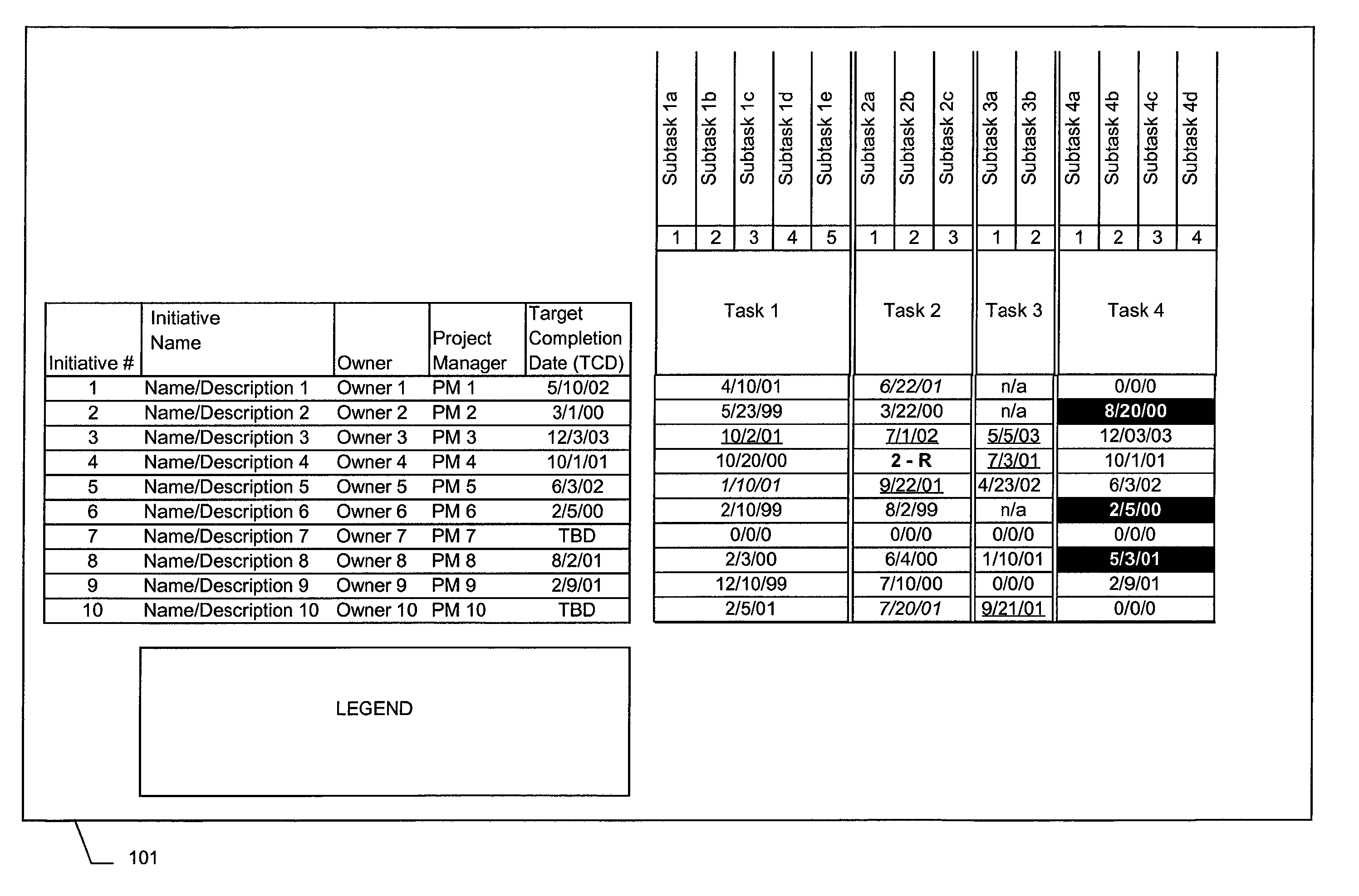 System and method for managing initiative delivery process