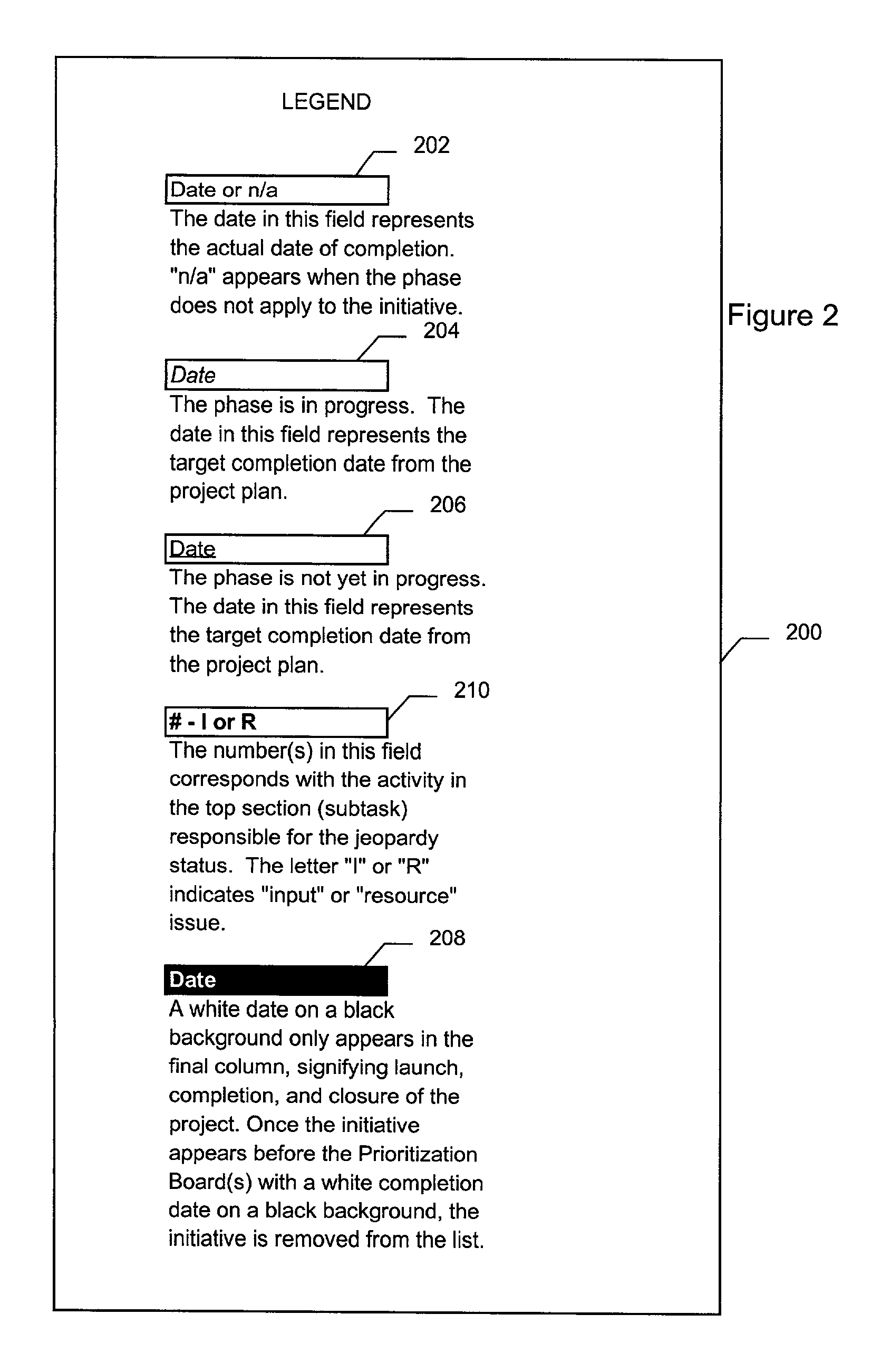 System and method for managing initiative delivery process