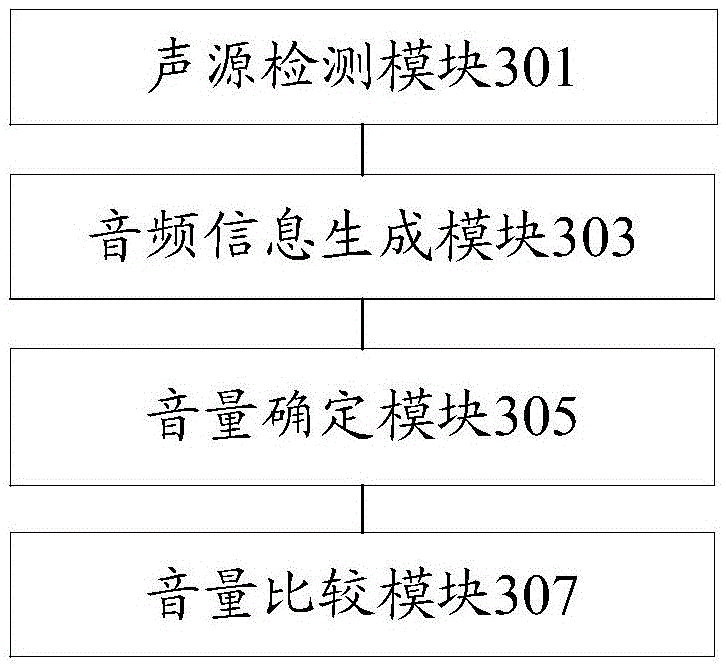 Test processing method and device based on microphone