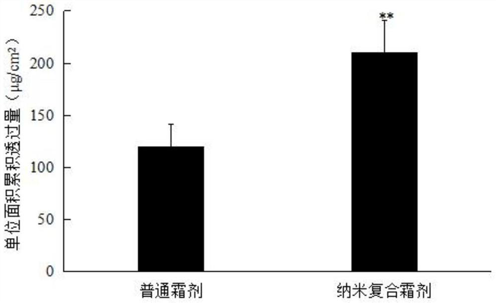 Bird's nest acid anti-blue-light nano composition, preparation method and application thereof