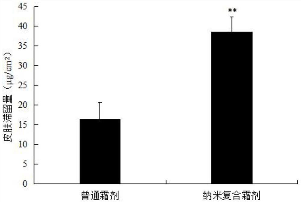 Bird's nest acid anti-blue-light nano composition, preparation method and application thereof