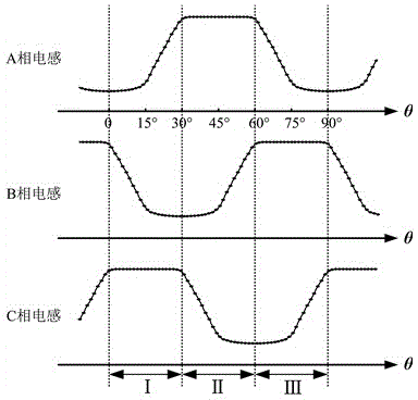 A 12/4 pole single winding bearingless switched reluctance motor and its control method