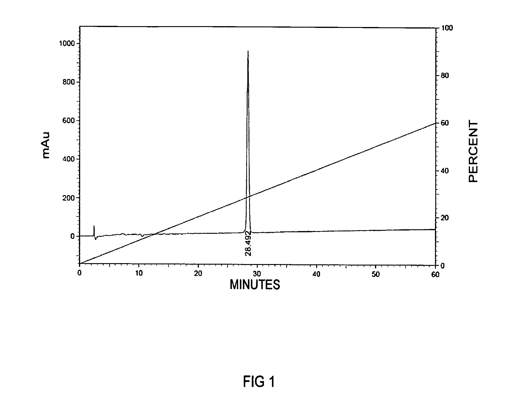 Single Branch Heparin-Binding Growth Factor Analogs