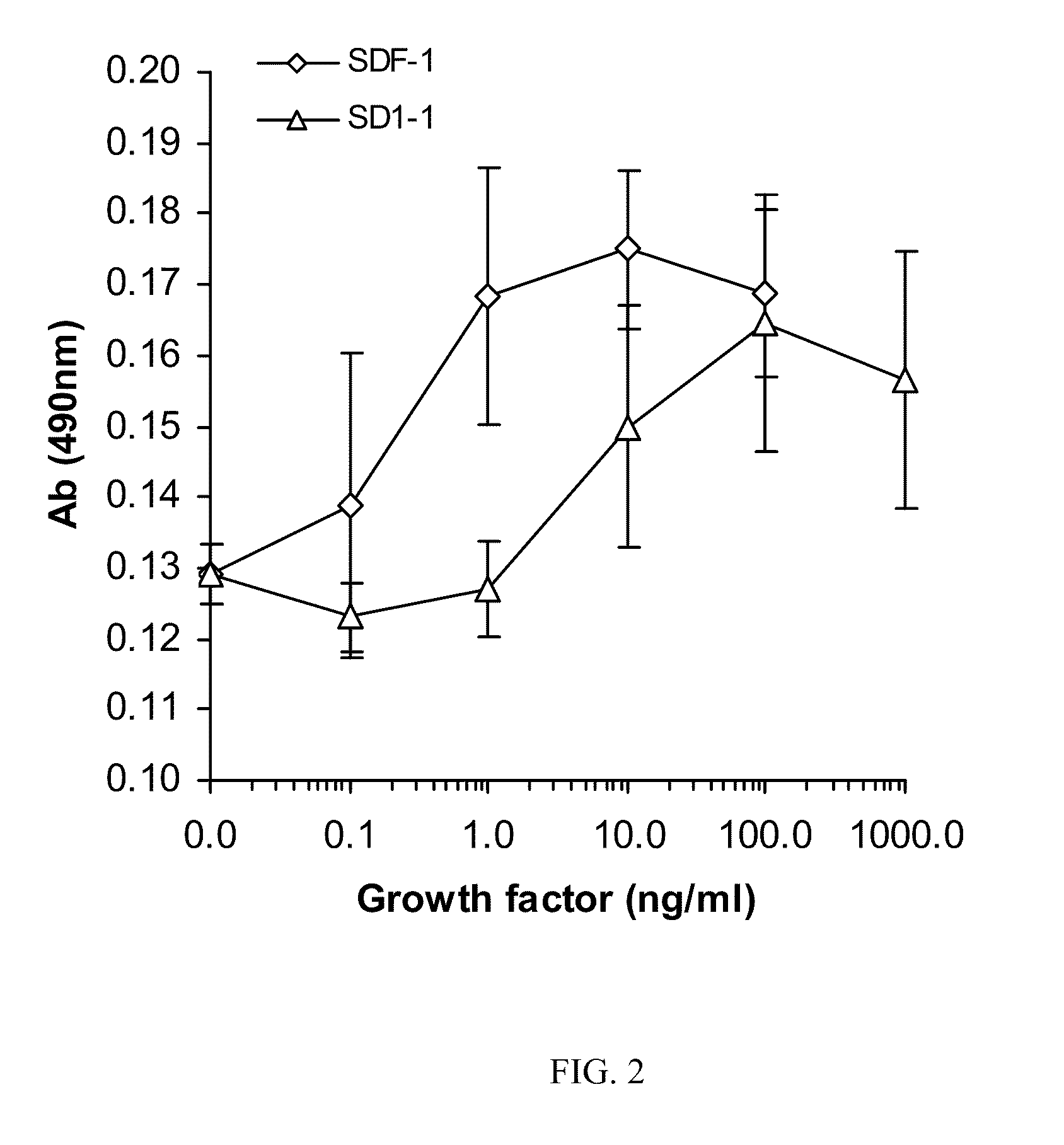 Single Branch Heparin-Binding Growth Factor Analogs