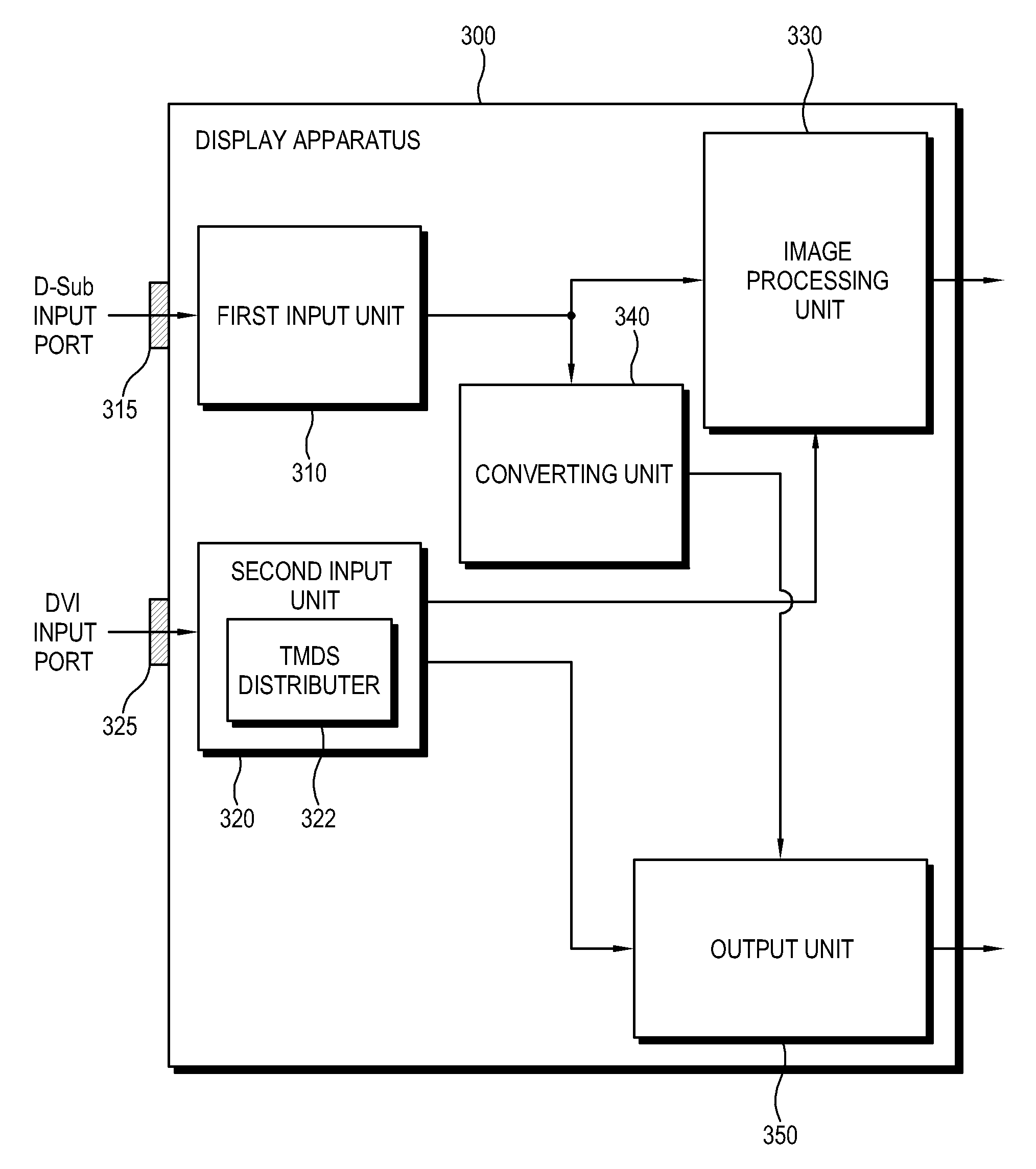 Display system for outputting analog and digital signals to a plurality of display apparatuses, system and method