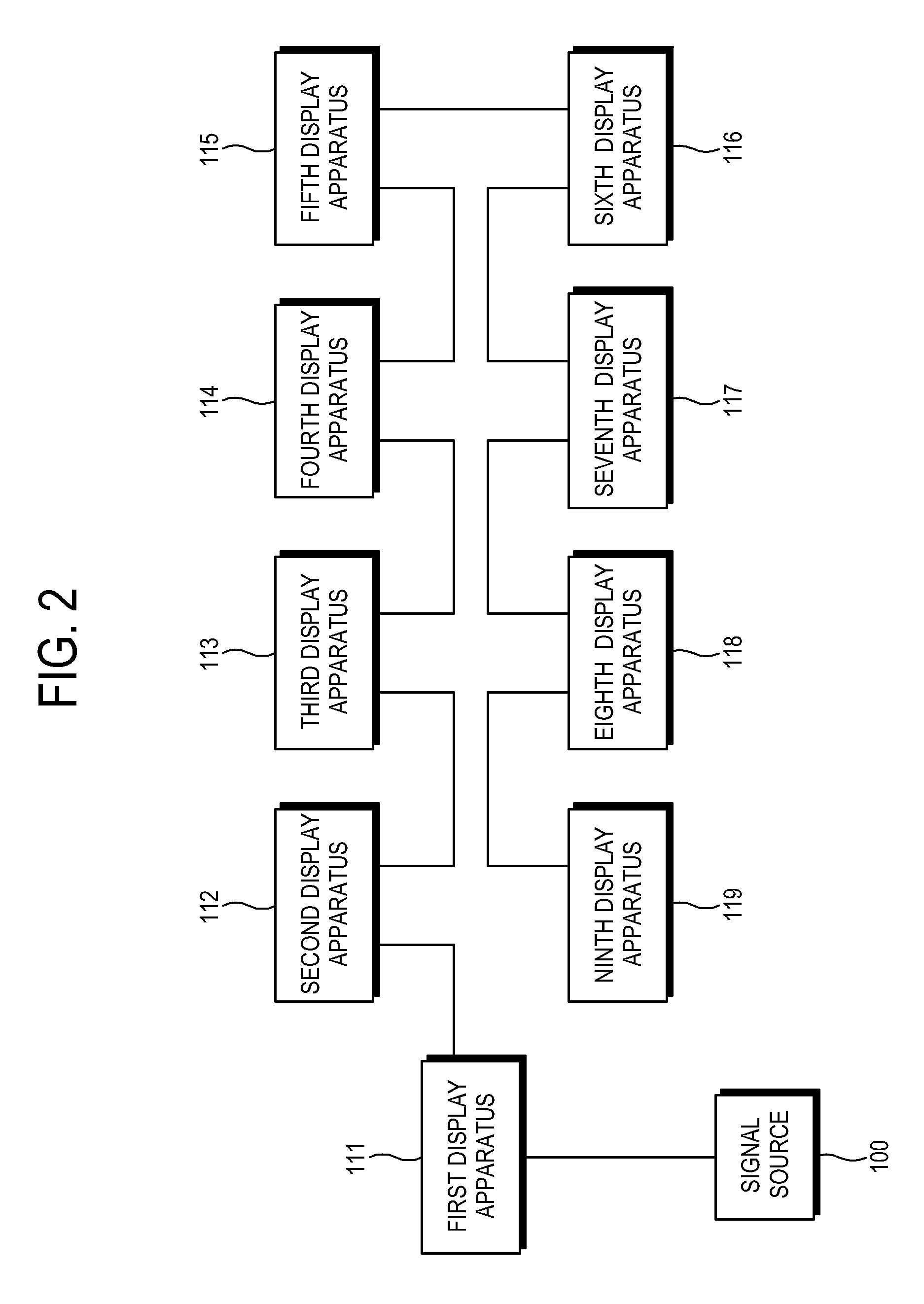 Display system for outputting analog and digital signals to a plurality of display apparatuses, system and method