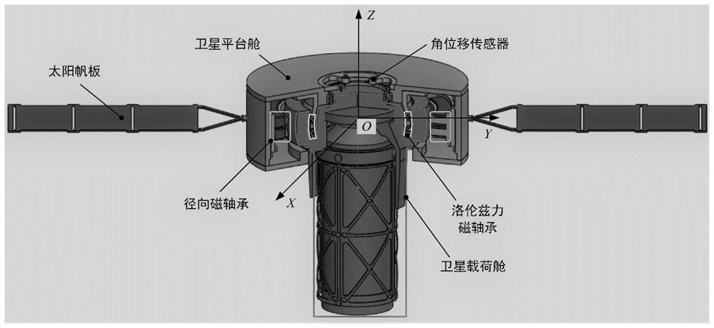 Lorentz force magnetic levitation satellite load cabin rapid vibration suppression method