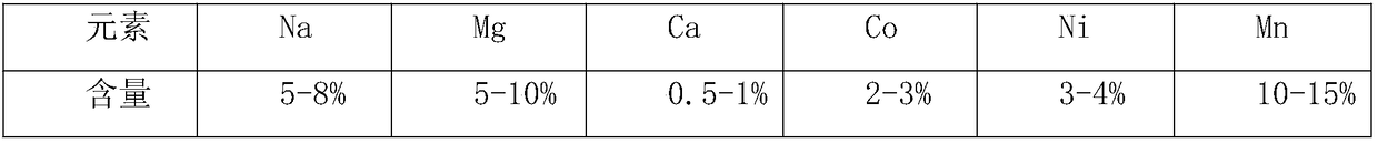 Treatment method for cobalt-nickel metallurgical wastewater slag