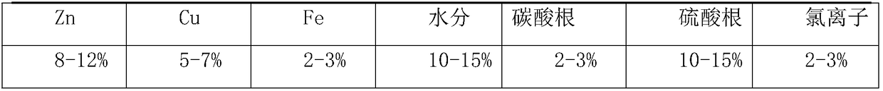 Treatment method for cobalt-nickel metallurgical wastewater slag